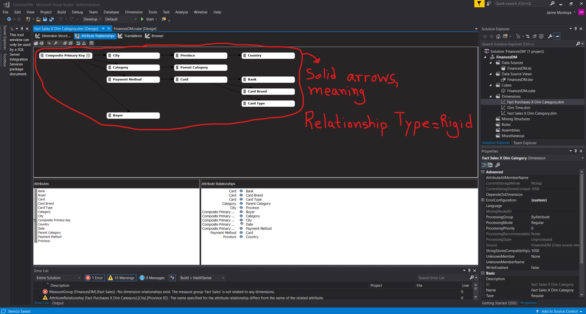 Show solid arrows for Relationship Type Rigid