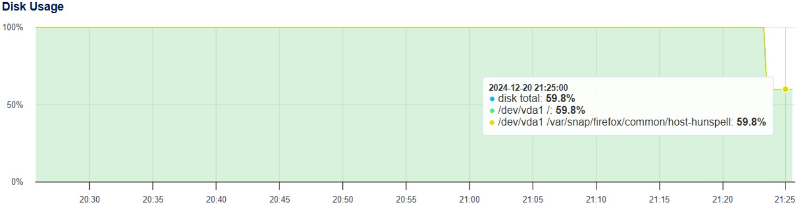 Disk Usage 59.8%